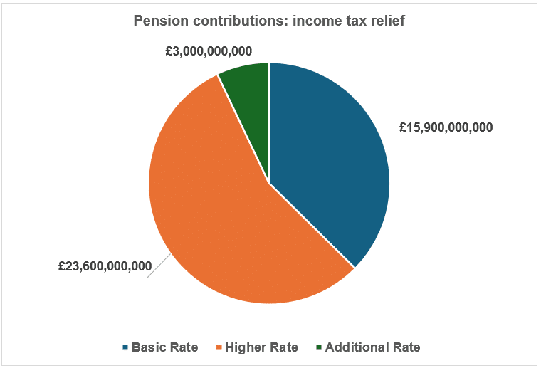 The taxing cost of pensions | Servo Private Wealth